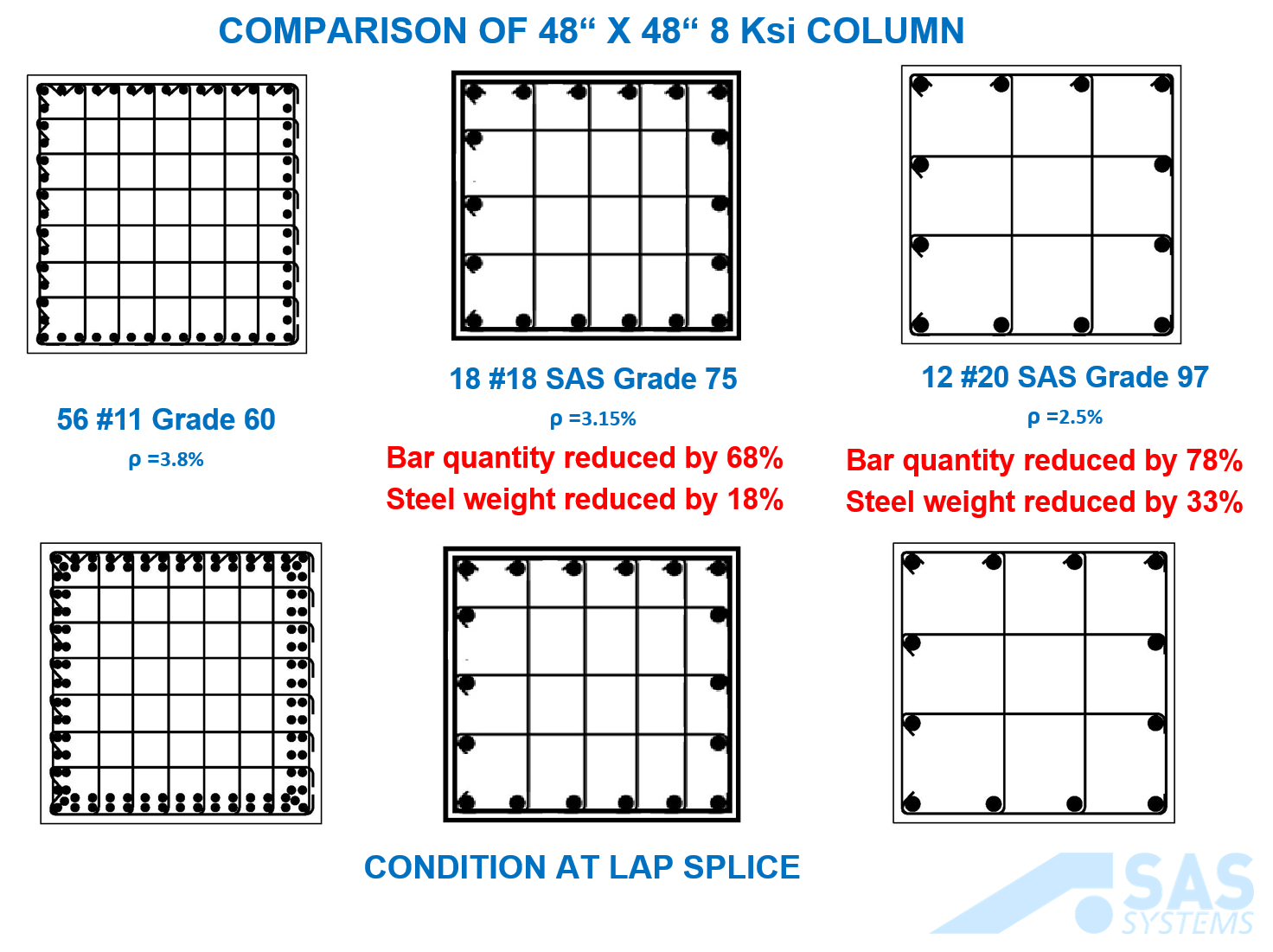 column example