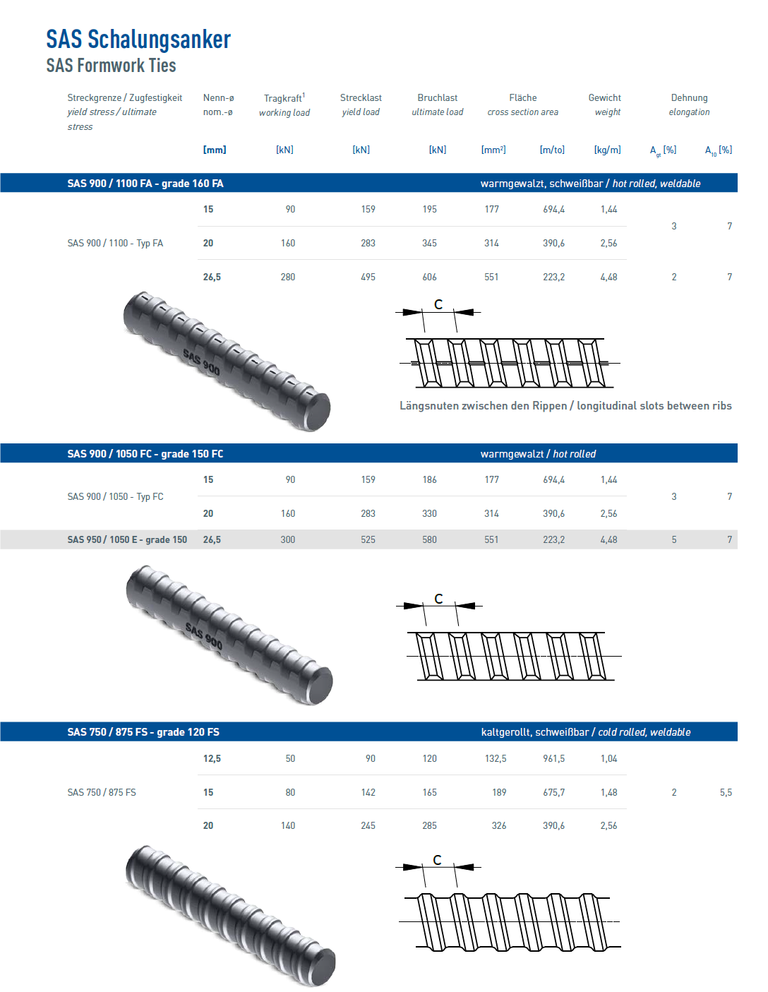 Formworks Bars overview 