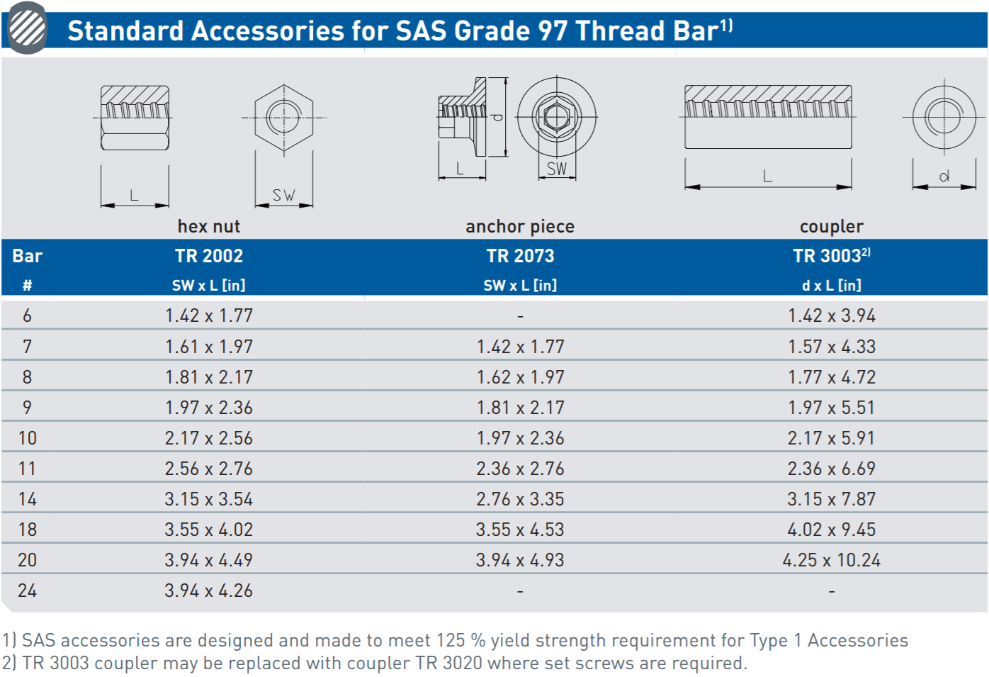 Gr 97 accessories 