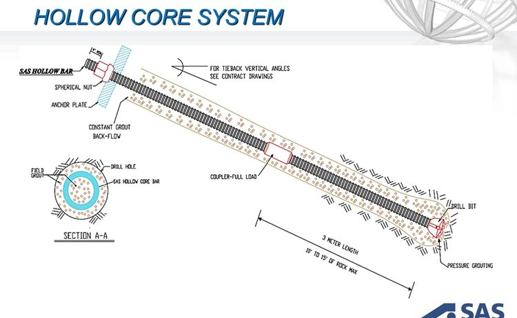 Hollow Bar Detail